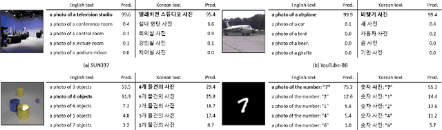 Figure 4 for Large-scale Bilingual Language-Image Contrastive Learning