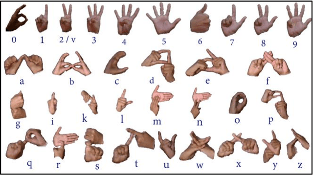 Figure 1 for Real-time Indian Sign Language (ISL) Recognition