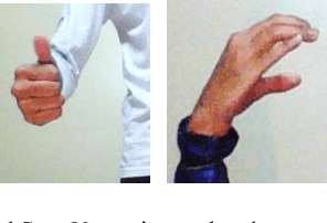 Figure 3 for Real-time Indian Sign Language (ISL) Recognition