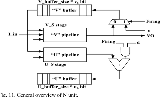 Figure 3 for Biologically Inspired Spiking Neurons : Piecewise Linear Models and Digital Implementation
