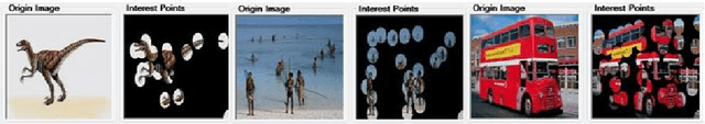 Figure 1 for Image Retrieval Based on Binary Signature ang S-kGraph