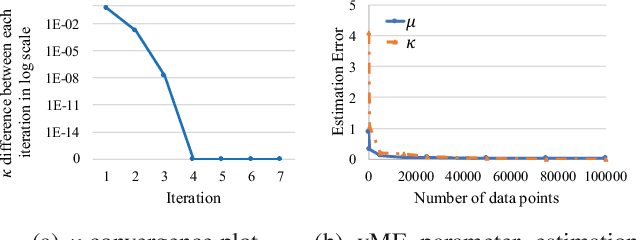 Figure 1 for A Spherical Hidden Markov Model for Semantics-Rich Human Mobility Modeling