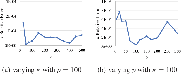 Figure 2 for A Spherical Hidden Markov Model for Semantics-Rich Human Mobility Modeling