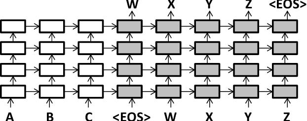 Figure 1 for Multi-Source Neural Translation