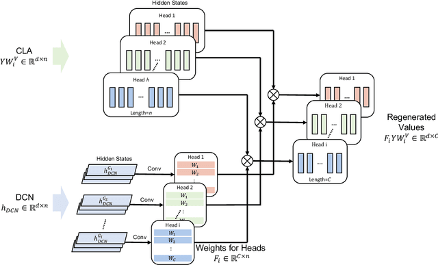 Figure 2 for Rethinking Attention Mechanism in Time Series Classification