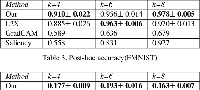 Figure 4 for Instance-wise Causal Feature Selection for Model Interpretation