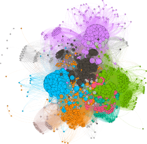 Figure 3 for The Power of Communities: A Text Classification Model with Automated Labeling Process Using Network Community Detection