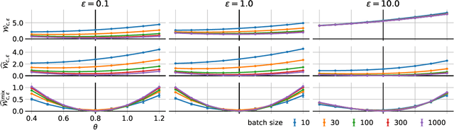Figure 1 for COT-GAN: Generating Sequential Data via Causal Optimal Transport