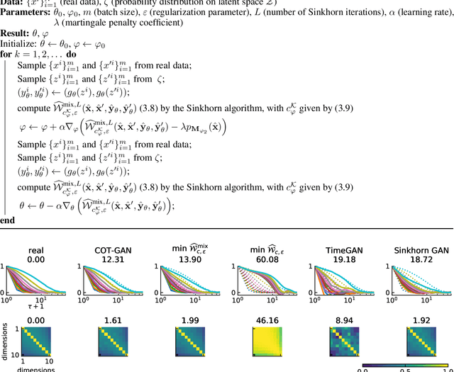 Figure 3 for COT-GAN: Generating Sequential Data via Causal Optimal Transport