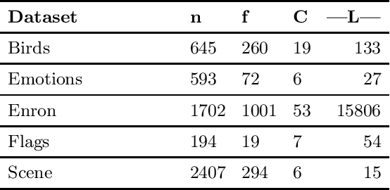 Figure 3 for Multi-Label Classification Using Link Prediction