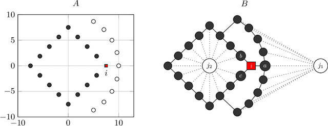 Figure 1 for Multi-Label Classification Using Link Prediction