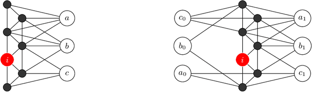 Figure 2 for Multi-Label Classification Using Link Prediction