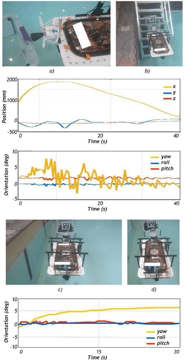 Figure 2 for Bio-inspired Adaptive Latching System for Towing and Guiding Power-less Floating Platforms with Autonomous Robotic Boats