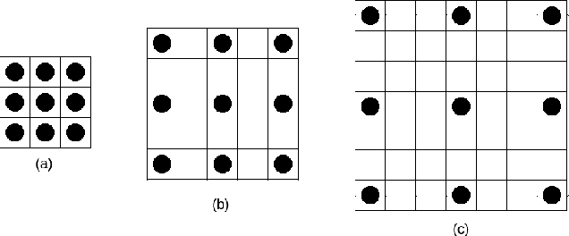 Figure 2 for Dilated Inception U-Net  for Brain Tumor Segmentation