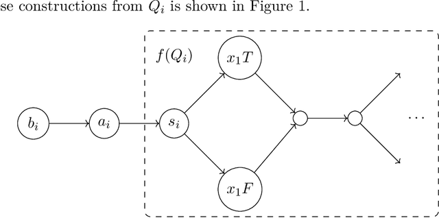 Figure 1 for Nimber-Preserving Reductions and Homomorphic Sprague-Grundy Game Encodings