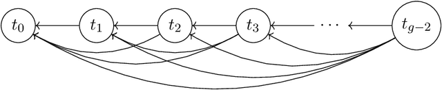 Figure 2 for Nimber-Preserving Reductions and Homomorphic Sprague-Grundy Game Encodings