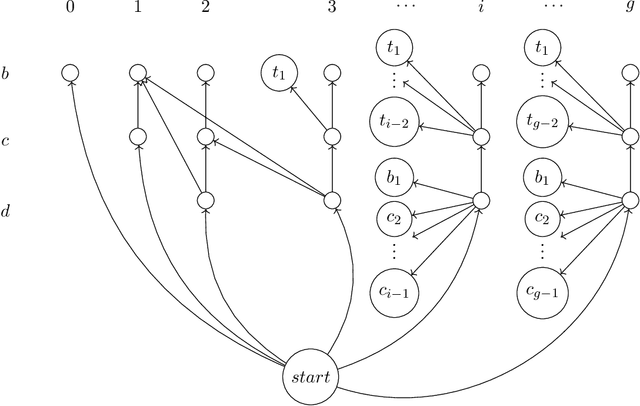 Figure 3 for Nimber-Preserving Reductions and Homomorphic Sprague-Grundy Game Encodings