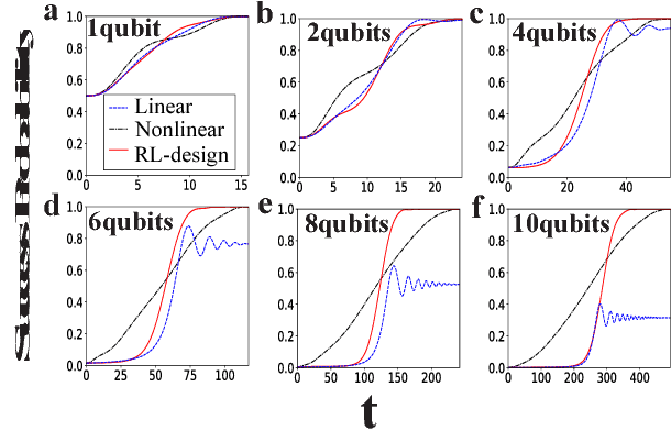 Figure 2 for Reinforcement learning architecture for automated quantum-adiabatic-algorithm design