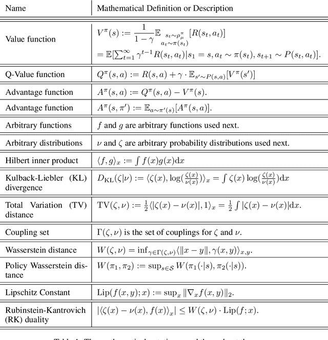 Figure 2 for Truly Deterministic Policy Optimization