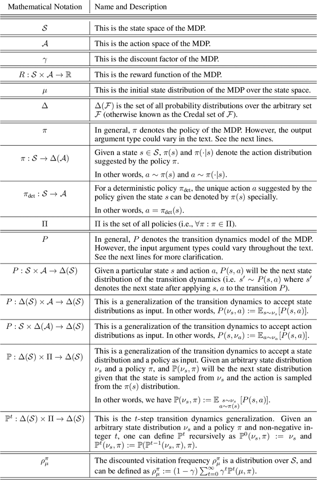 Figure 4 for Truly Deterministic Policy Optimization