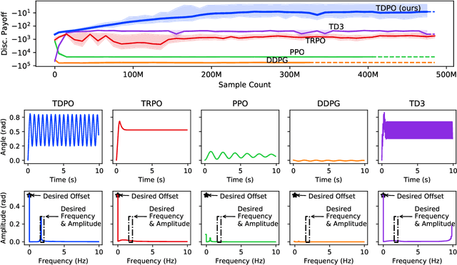 Figure 1 for Truly Deterministic Policy Optimization