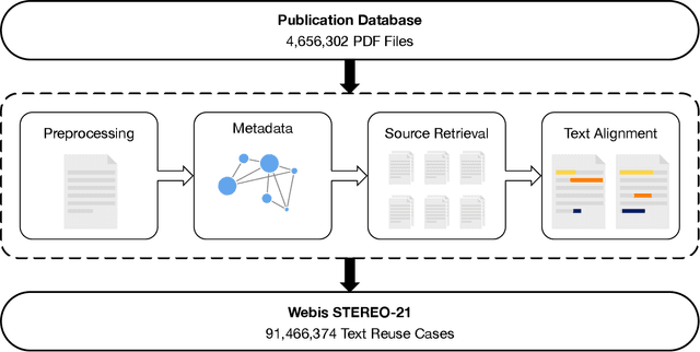 Figure 1 for STEREO: Scientific Text Reuse in Open Access Publications