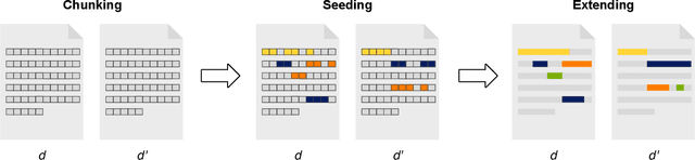 Figure 3 for STEREO: Scientific Text Reuse in Open Access Publications