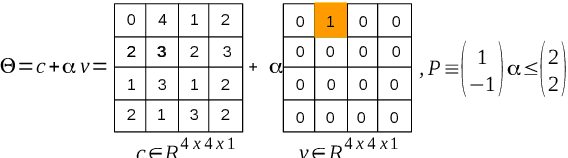 Figure 1 for Verification of Deep Convolutional Neural Networks Using ImageStars