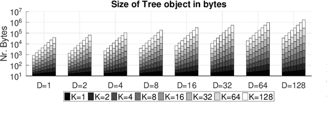 Figure 2 for A Flexible HLS Hoeffding Tree Implementation for Runtime Learning on FPGA