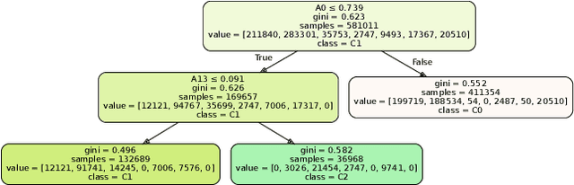 Figure 3 for A Flexible HLS Hoeffding Tree Implementation for Runtime Learning on FPGA