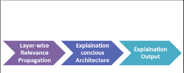 Figure 1 for Tracking Peaceful Tractors on Social Media -- XAI-enabled analysis of Red Fort Riots 2021