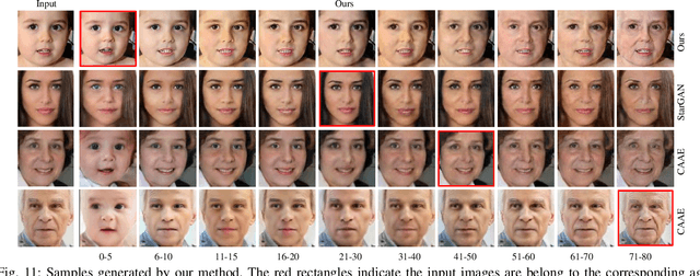 Figure 3 for A Domain Gap Aware Generative Adversarial Network for Multi-domain Image Translation