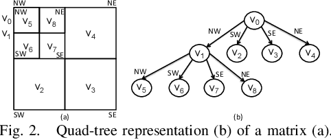 Figure 1 for A Formal Methods Approach to Pattern Synthesis in Reaction Diffusion Systems