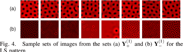 Figure 3 for A Formal Methods Approach to Pattern Synthesis in Reaction Diffusion Systems