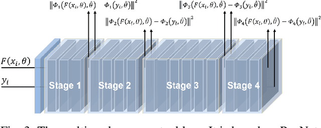 Figure 3 for EDCNN: Edge enhancement-based Densely Connected Network with Compound Loss for Low-Dose CT Denoising