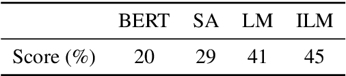 Figure 4 for Enabling Language Models to Fill in the Blanks