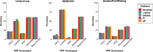 Figure 2 for A Benchmark Comparison of Visual Place Recognition Techniques for Resource-Constrained Embedded Platforms