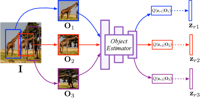 Figure 4 for Image Generation from Layout