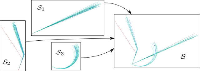 Figure 3 for Trajectory saliency detection using consistency-oriented latent codes from a recurrent auto-encoder