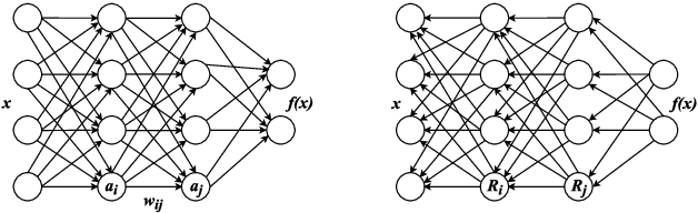 Figure 2 for How do Convolutional Neural Networks Learn Design?