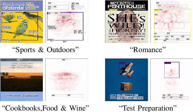 Figure 4 for How do Convolutional Neural Networks Learn Design?