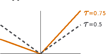 Figure 1 for Gaussian Process Quantile Regression using Expectation Propagation
