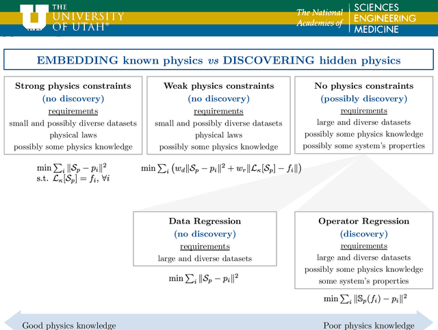 Figure 2 for Machine Learning in Heterogeneous Porous Materials