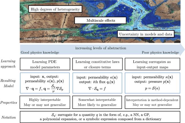 Figure 3 for Machine Learning in Heterogeneous Porous Materials