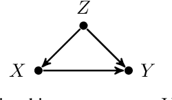 Figure 1 for Unit Selection: Learning Benefit Function from Finite Population Data