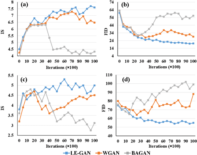 Figure 2 for A Latent Encoder Coupled Generative Adversarial Network (LE-GAN) for Efficient Hyperspectral Image Super-resolution