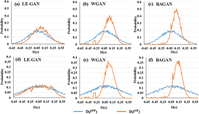 Figure 3 for A Latent Encoder Coupled Generative Adversarial Network (LE-GAN) for Efficient Hyperspectral Image Super-resolution