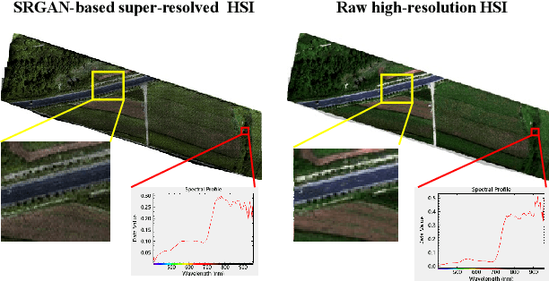 Figure 1 for A Latent Encoder Coupled Generative Adversarial Network (LE-GAN) for Efficient Hyperspectral Image Super-resolution