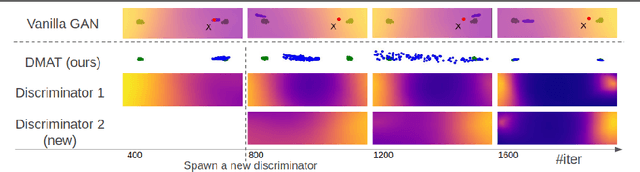Figure 1 for Overcoming Mode Collapse with Adaptive Multi Adversarial Training