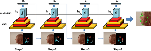 Figure 3 for Real-time Memory Efficient Large-pose Face Alignment via Deep Evolutionary Network